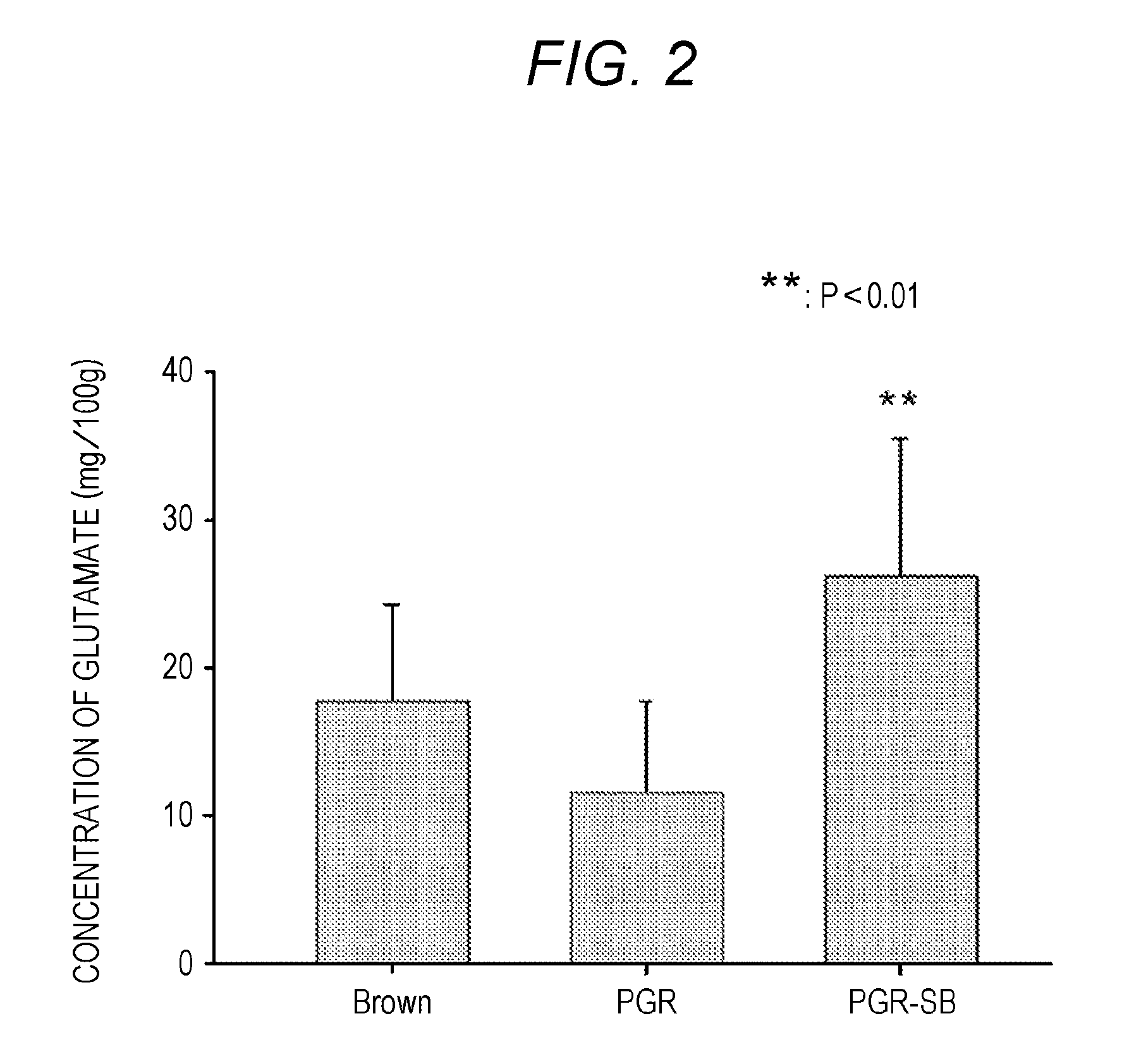 Sprouted cereal, method for manufacturing same, food product containing same, and bdnf production accelerator