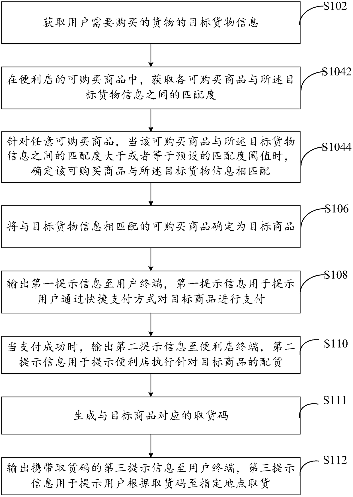 Convenience store settlement method and device, and a computer device