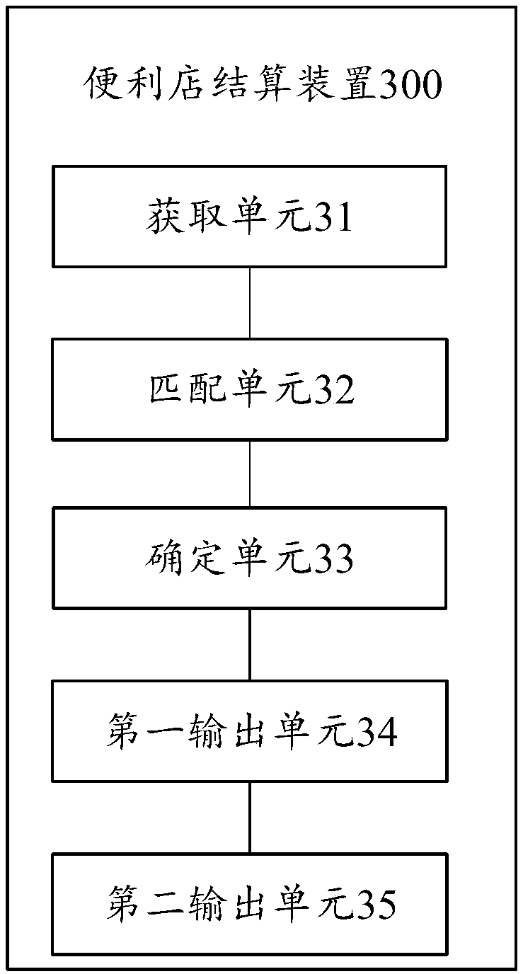 Convenience store settlement method and device, and a computer device