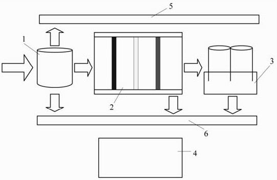 Novel rainwater and sewage diversion treatment system