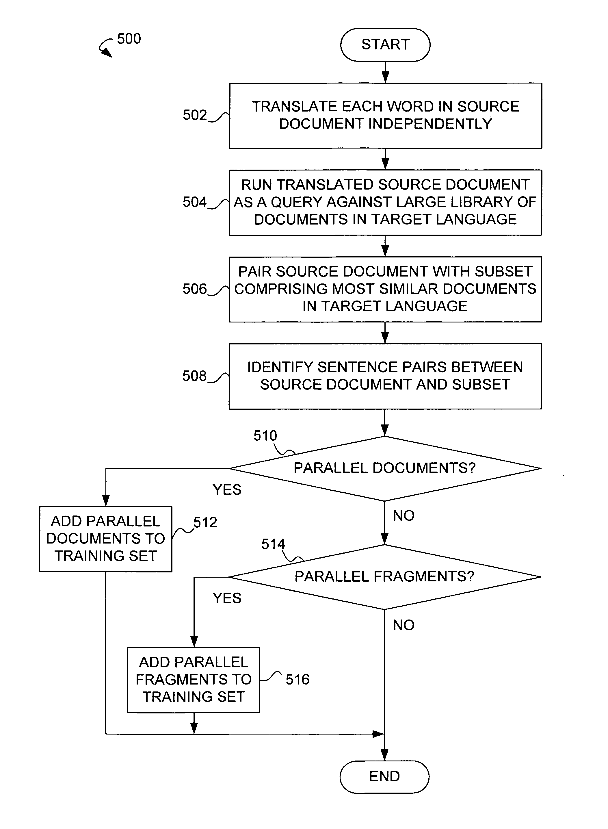 Systems and methods for identifying parallel documents and sentence fragments in multilingual document collections