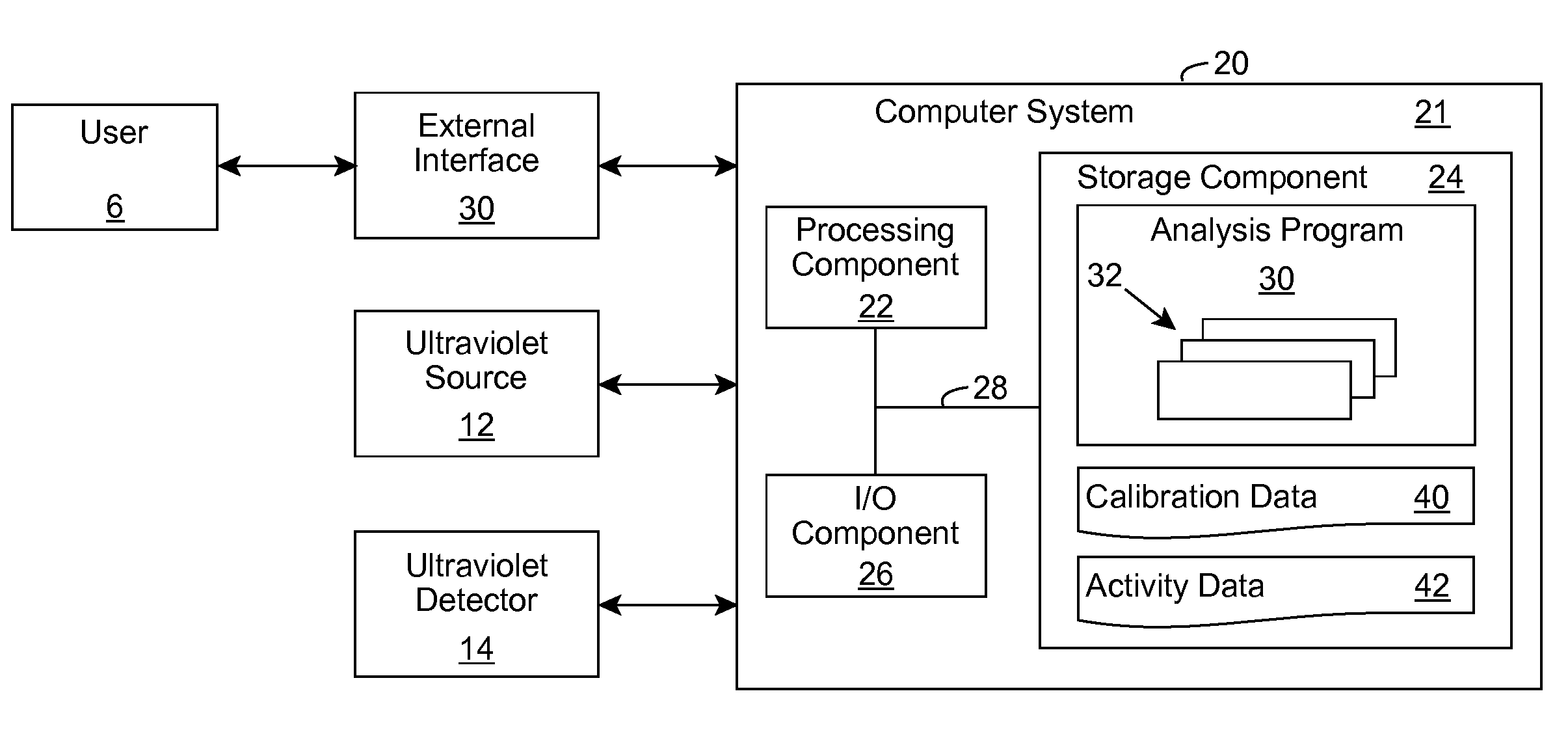 Biological activity monitoring and/or suppression
