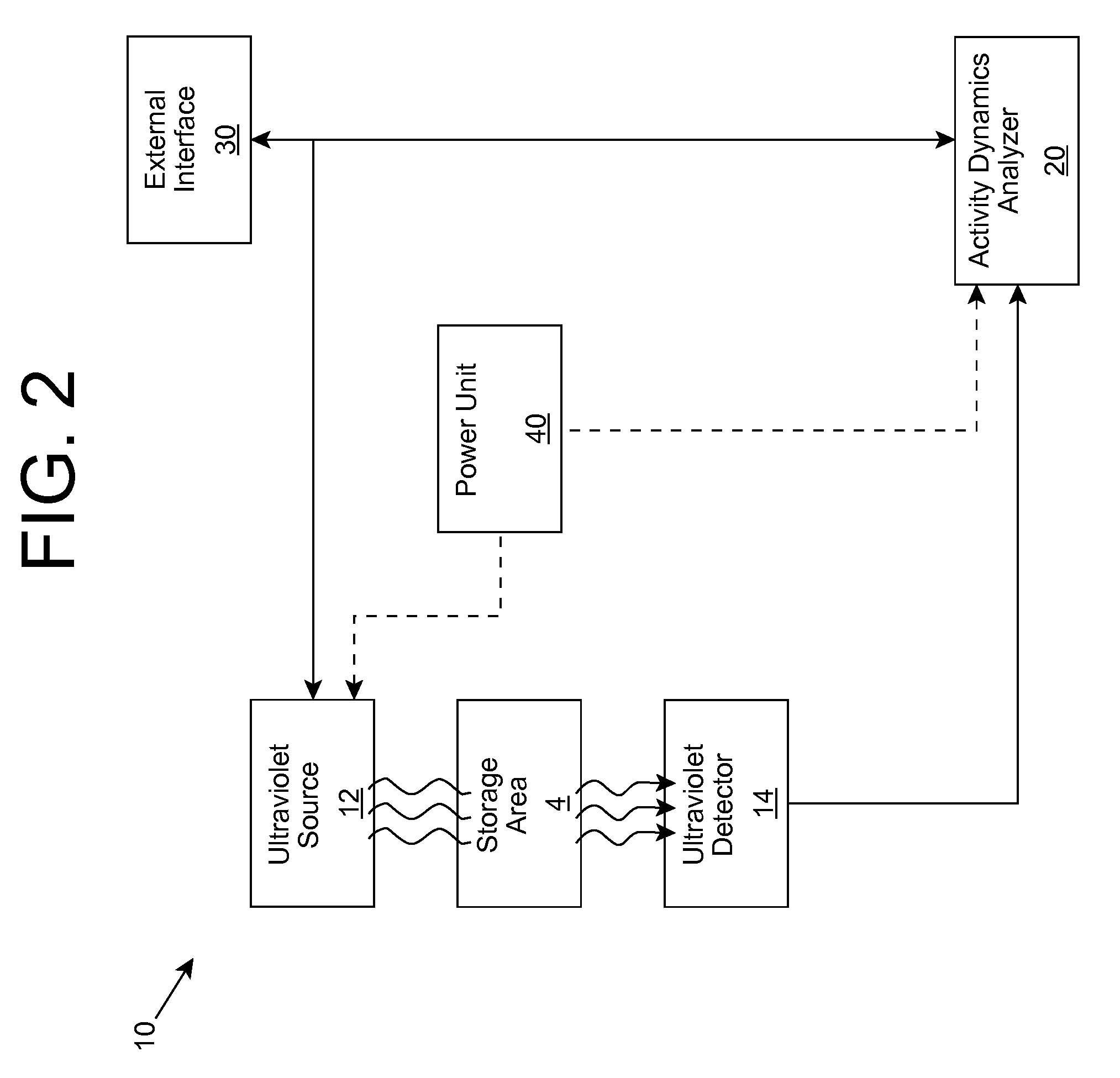 Biological activity monitoring and/or suppression