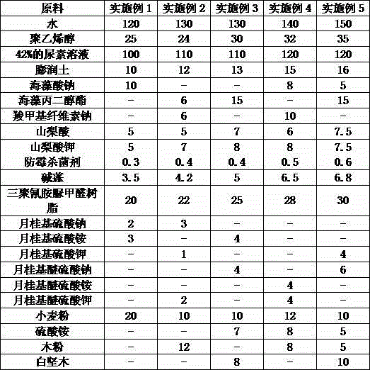 Adhesive composition for veneer sheets and preparation technique thereof