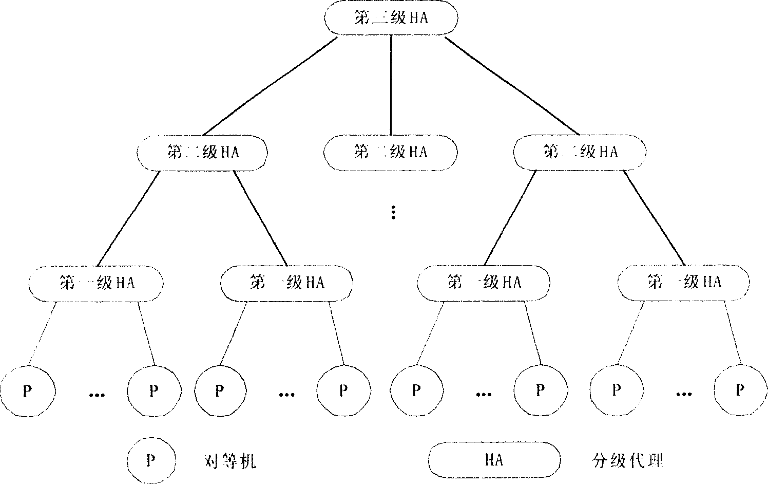 Method for implementing self-organizing network