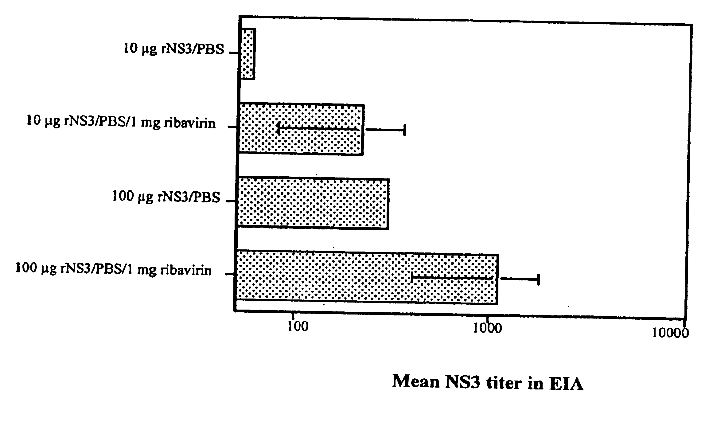 Vaccines containing ribavirin and methods of use thereof