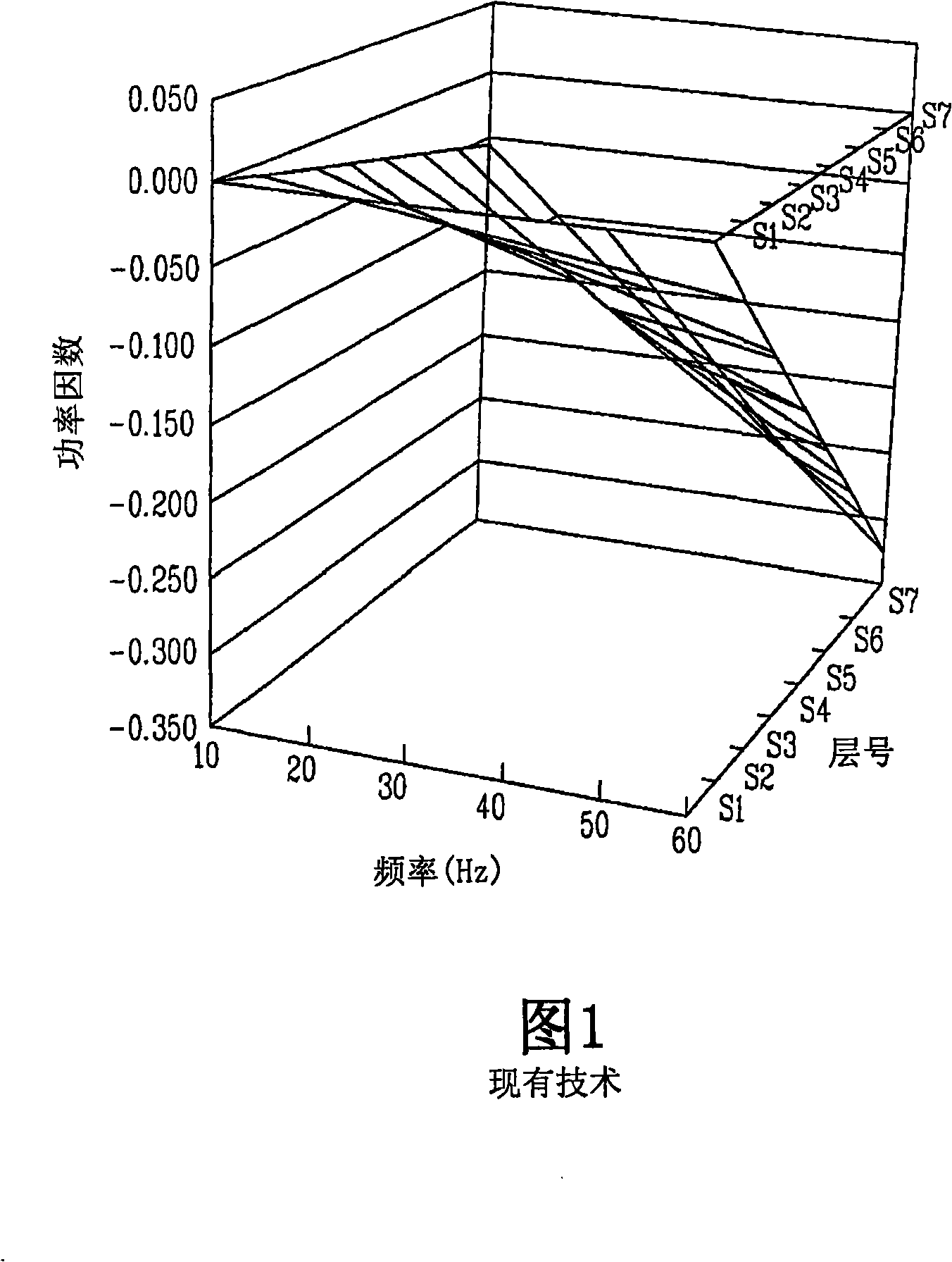 Multilevel inverter using cascade configuration and control method thereof