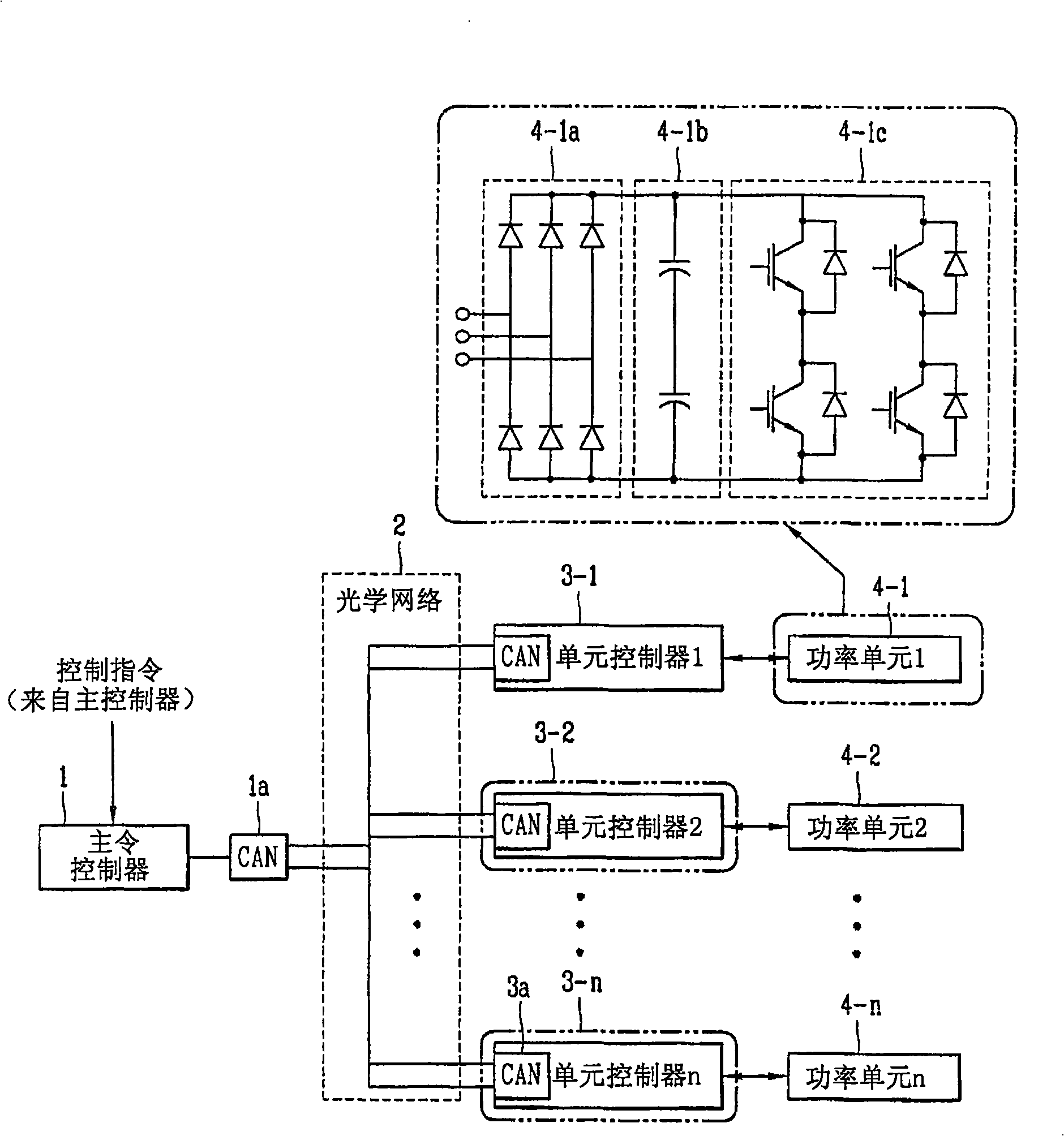 Multilevel inverter using cascade configuration and control method thereof