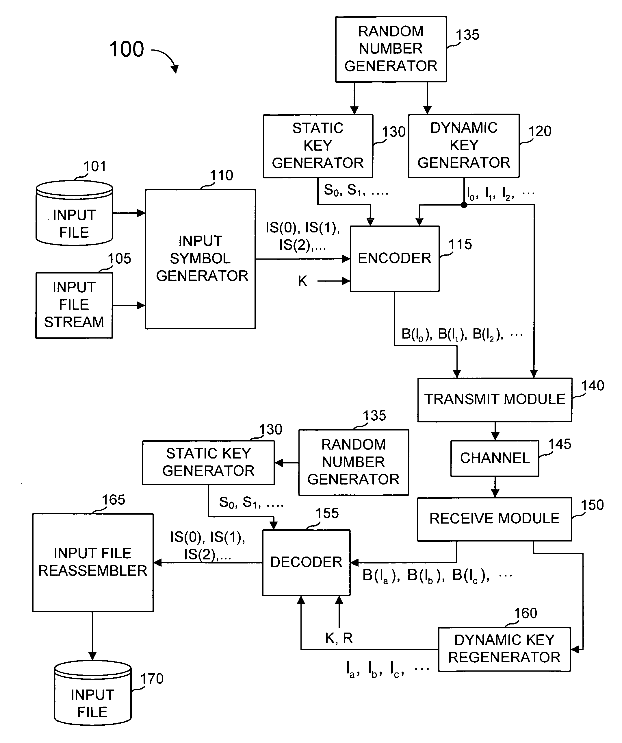 Method and apparatus for fast encoding of data symbols according to half-weight codes