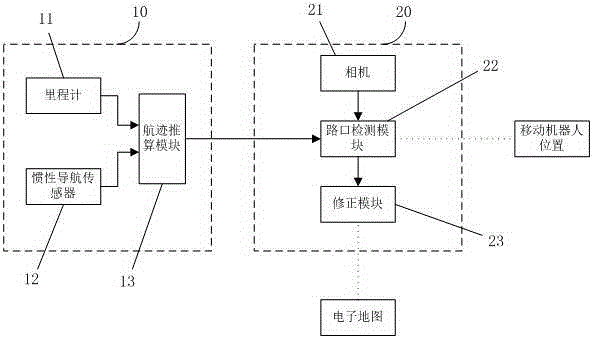 Mobile robot track plotting correcting system based on straight-running intersection and mobile robot track plotting correcting method