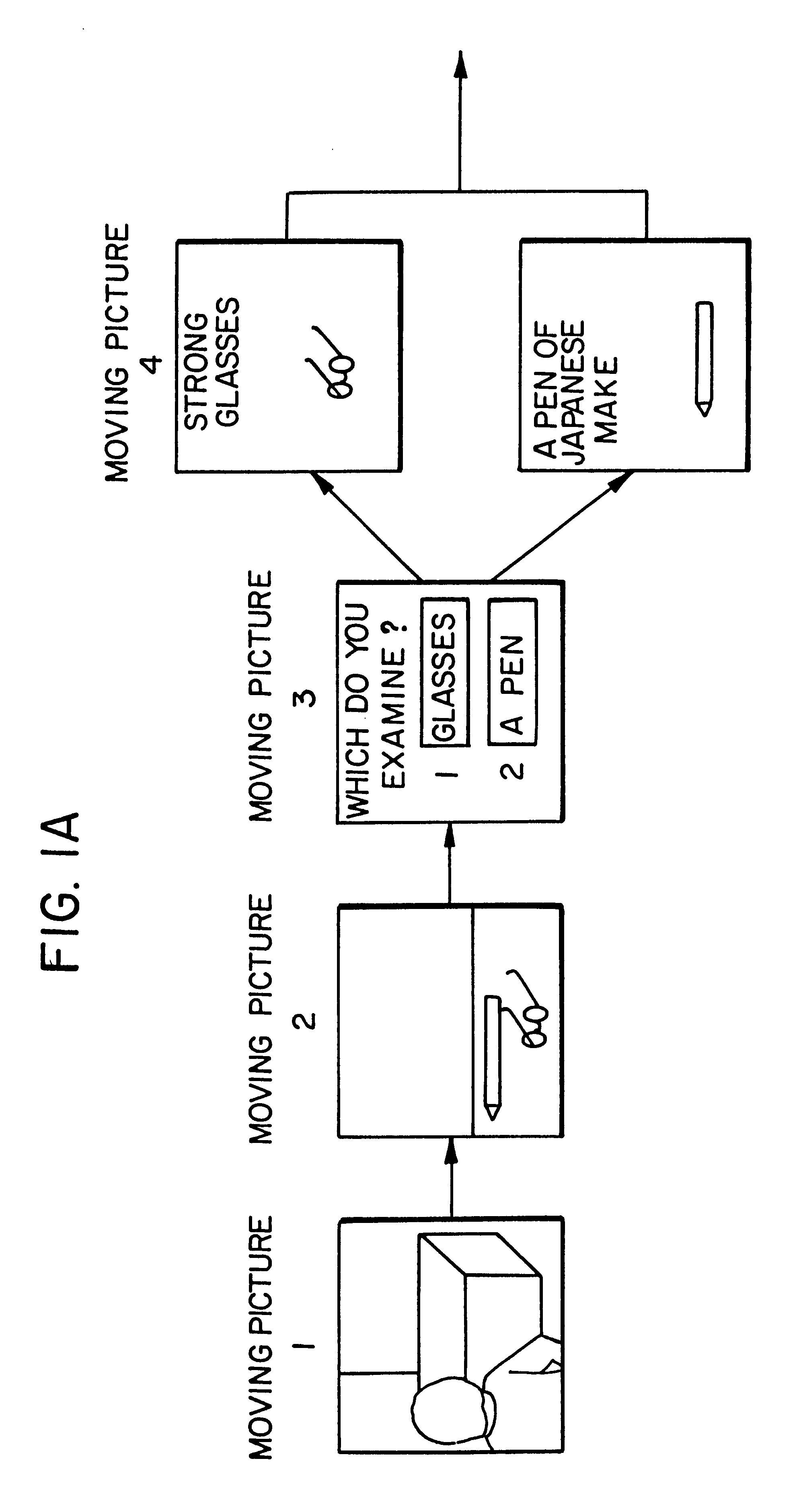 Machine readable recording medium, reproduction apparatus and method for controlling selection of menu items within a video object