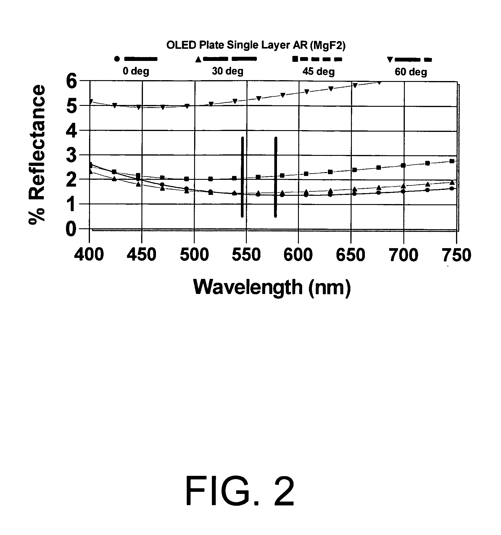 Light emitting device including anti-reflection layer(s)