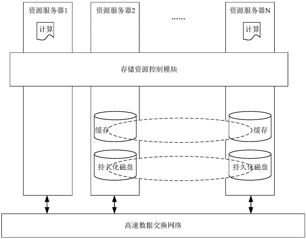 Calculation and storage fused cluster system
