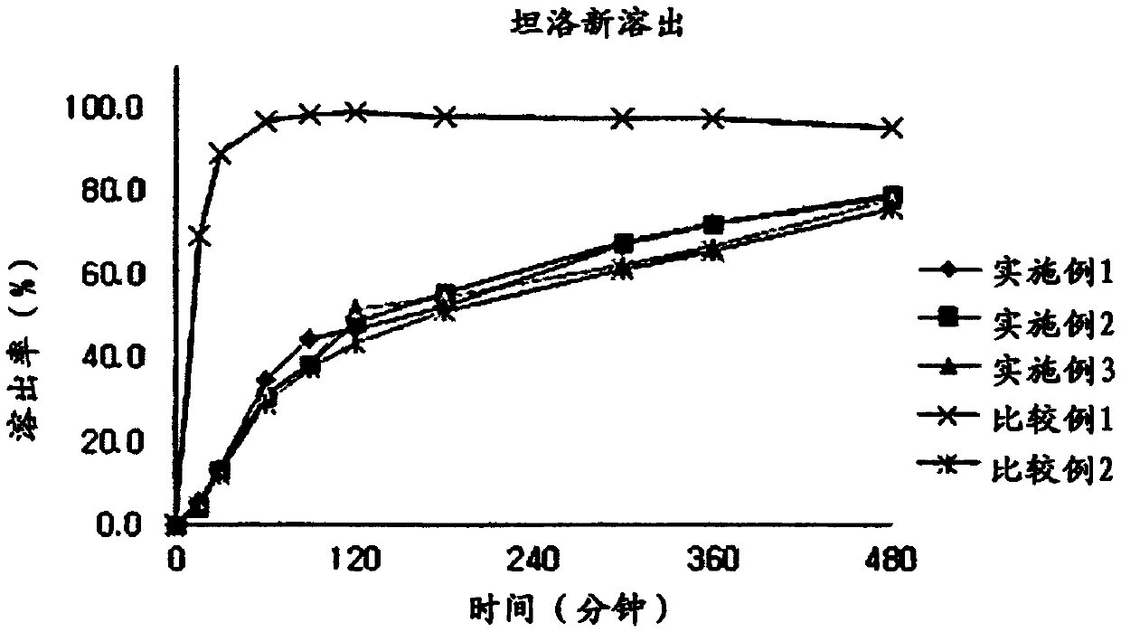 Pharmaceutical capsule composite formulation comprising tadalafil and tamsulosin