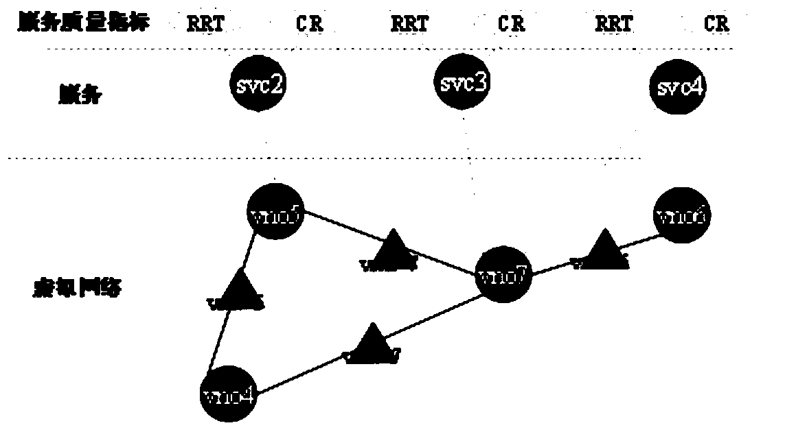 Method and device for predicting virtual network resource states