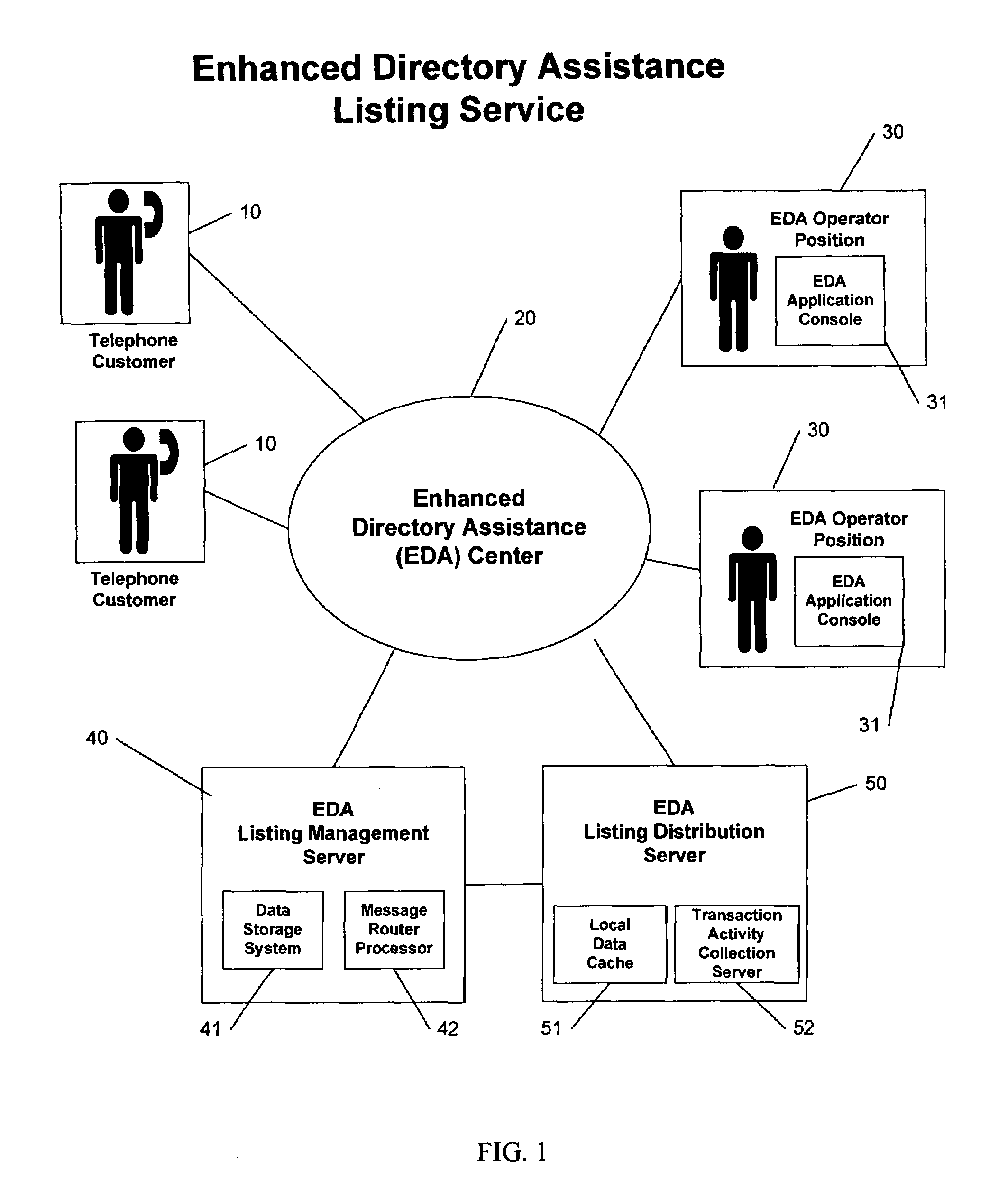 Enhanced directory assistance services in a telecommunications network