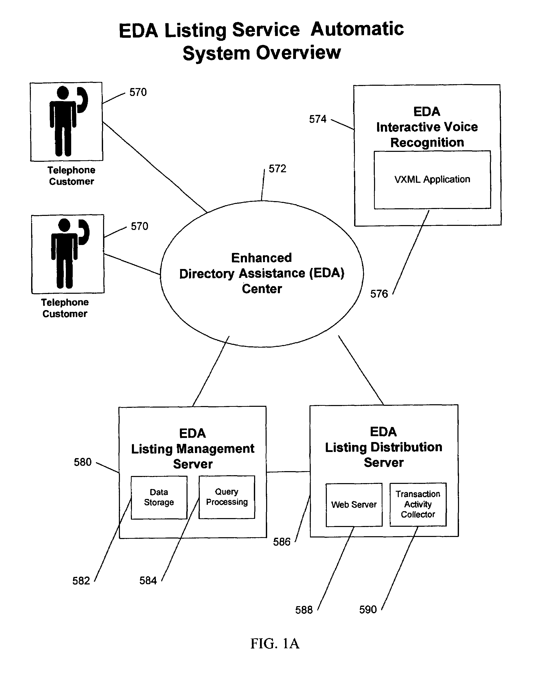 Enhanced directory assistance services in a telecommunications network