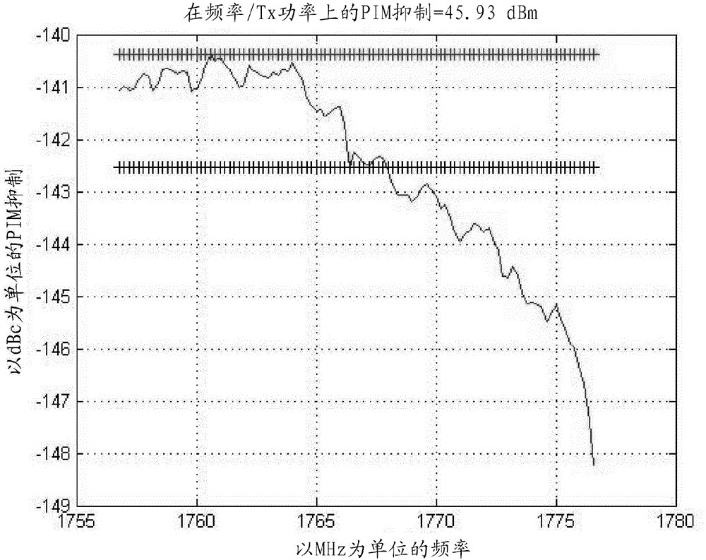 Detecting Intermodulation In Broadband Communication Affecting Receiver Sensitivity