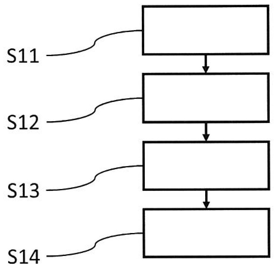 Method for determining state of charge of electrical energy storage unit