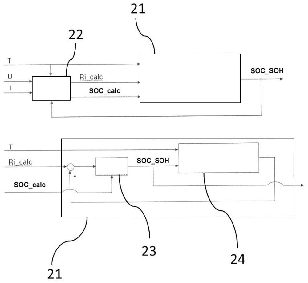 Method for determining state of charge of electrical energy storage unit