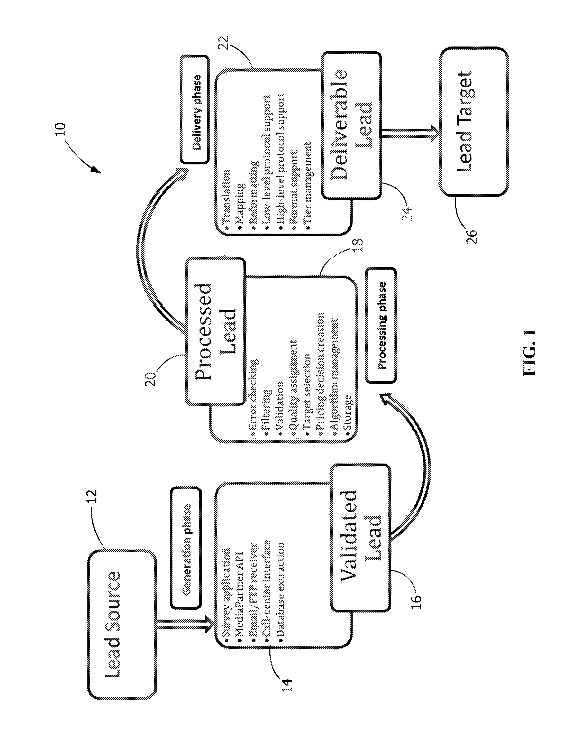 System and method of enhancing a lead exchange process