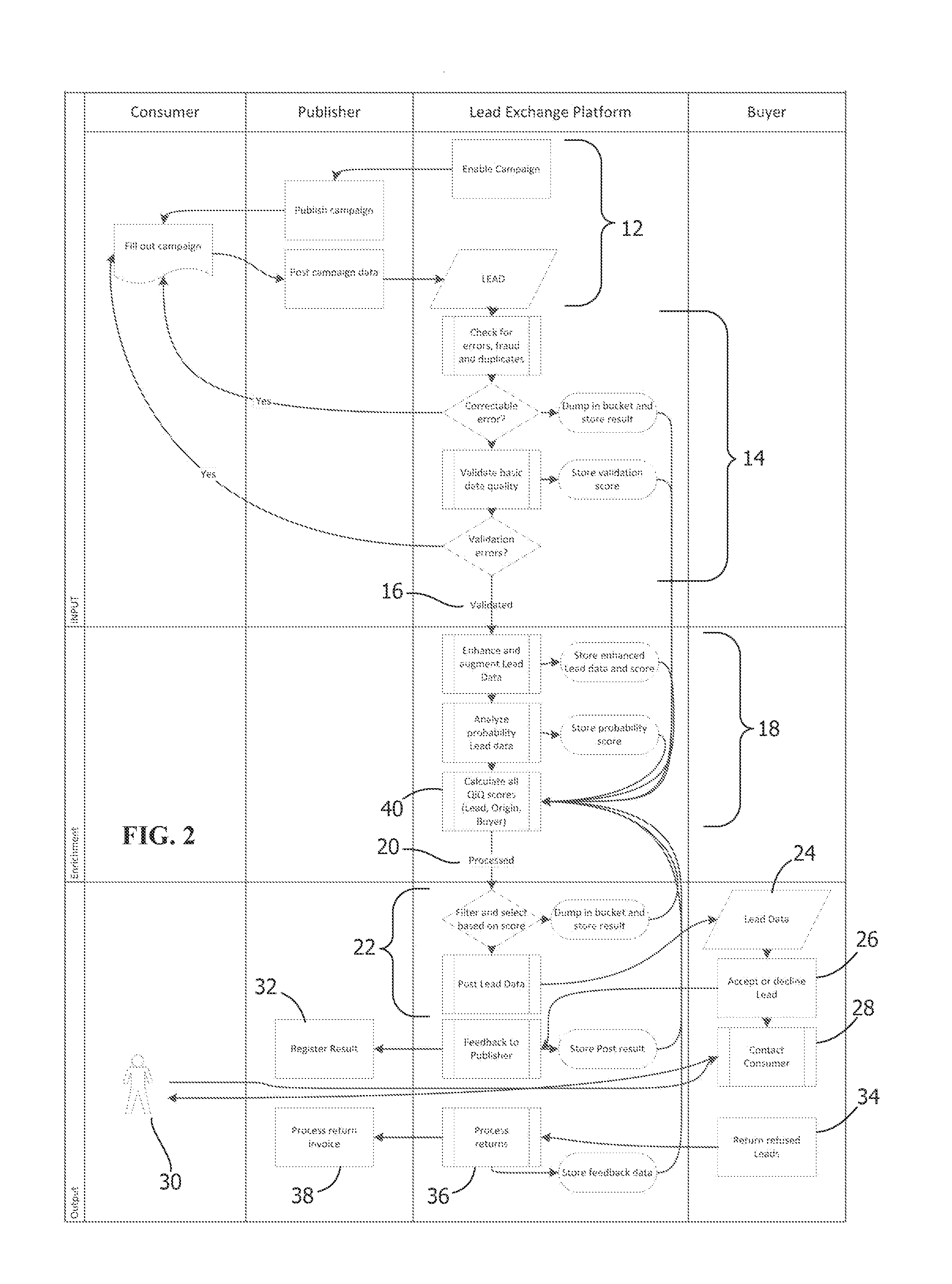 System and method of enhancing a lead exchange process