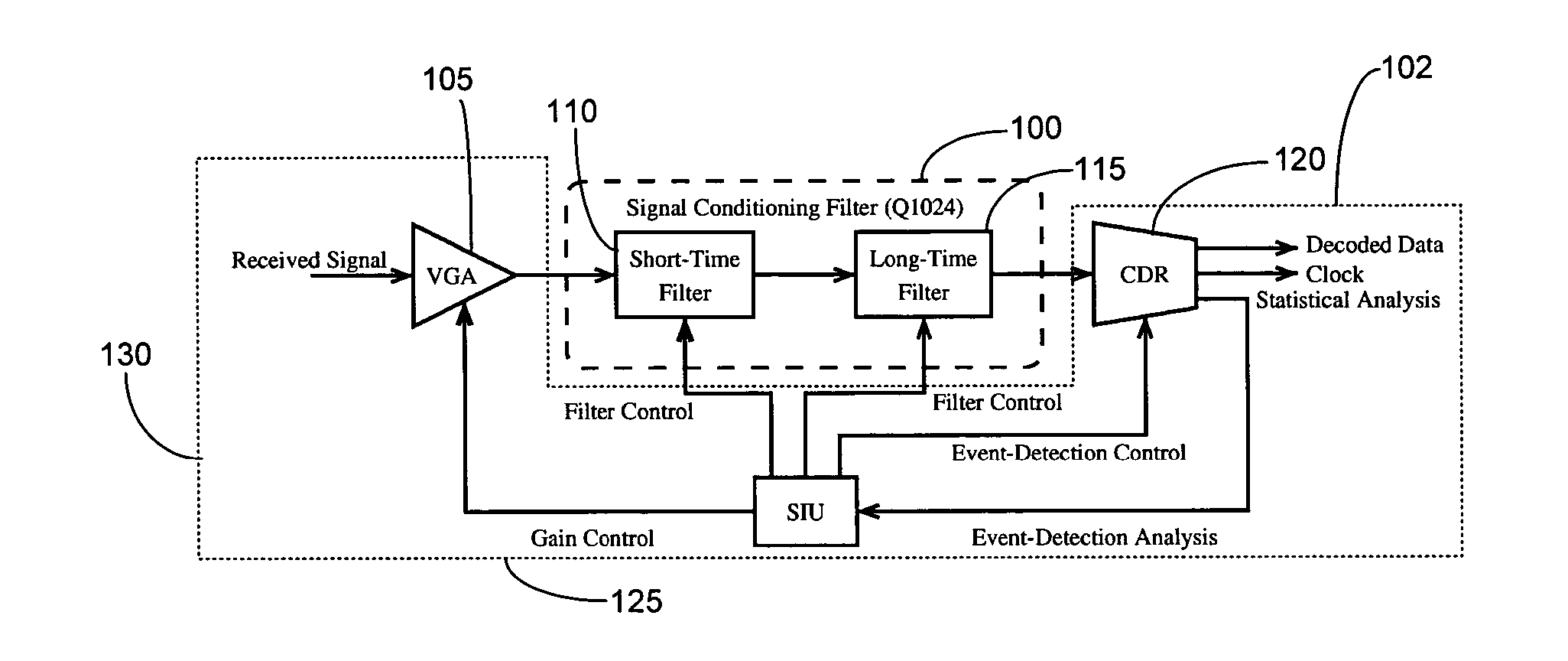 Adaptive noise filtering and equalization for optimal high speed multilevel signal decoding