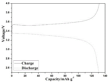 A kind of sodium alginate-based lithium battery diaphragm and preparation method thereof