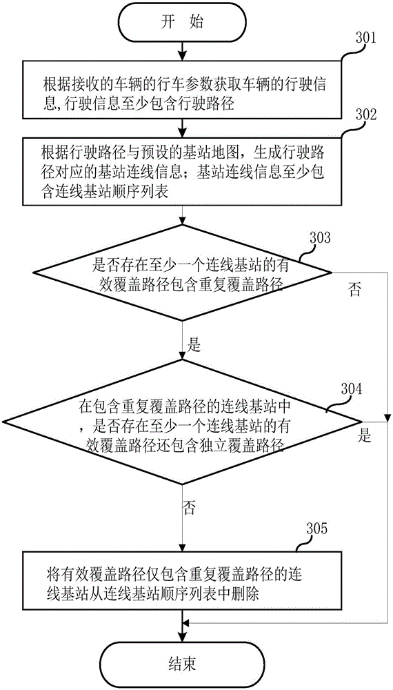 Base station connection information generation method and switching method