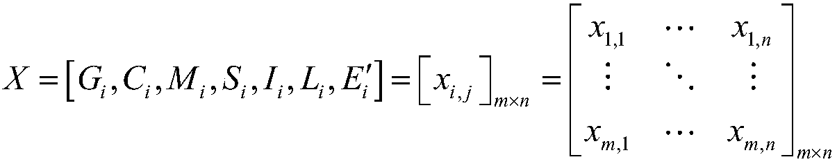 Electric power industry carbon emission right distributing method based on improved entropy weight method