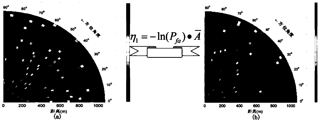 A Dynamic Programming Detection Method for PD Radar Faint Targets Based on Range Matching