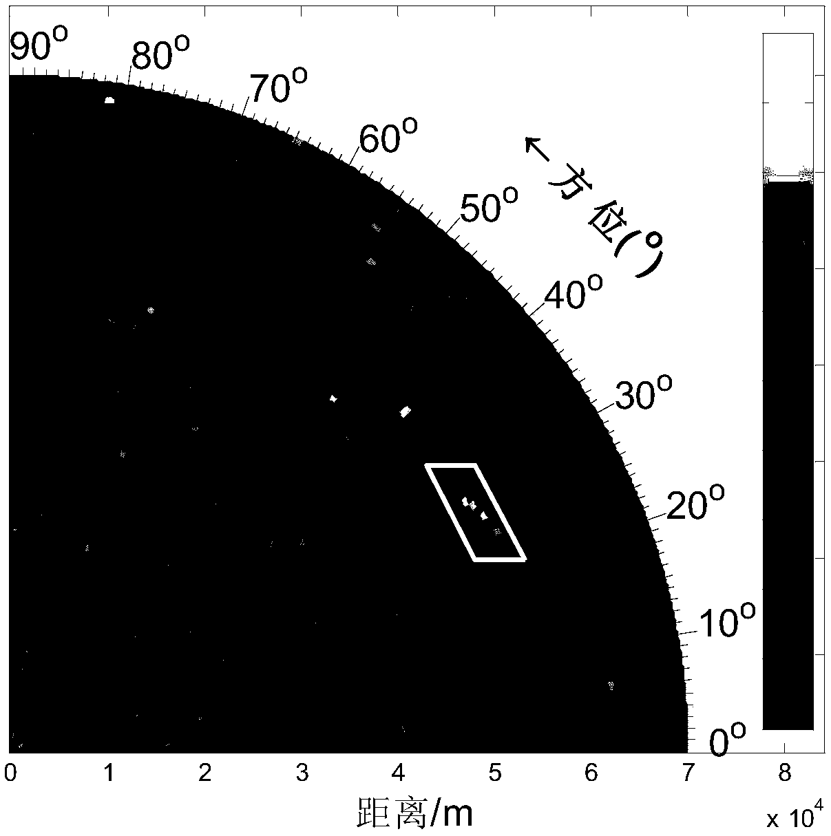 A Dynamic Programming Detection Method for PD Radar Faint Targets Based on Range Matching