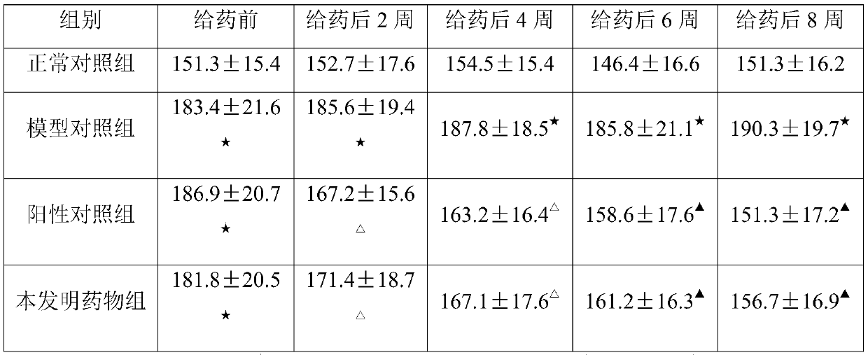 Traditional Chinese medicine composition for treating hypertension-concurrent left ventricular hypertrophy and preparation method thereof