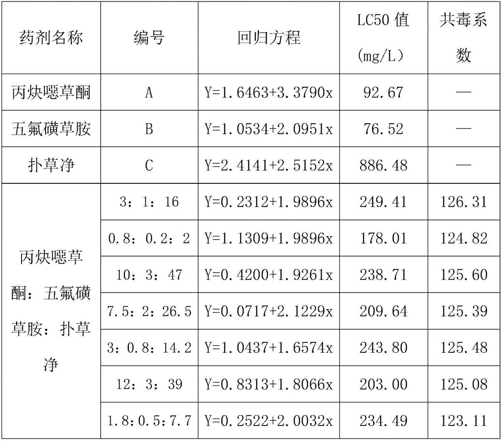 Weeding composition for rice field