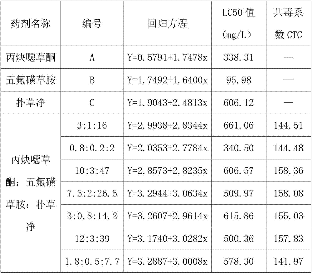 Weeding composition for rice field