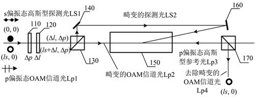 Distortion correction method and device based on Brillouin photoacoustic coupling