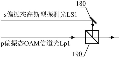 Distortion correction method and device based on Brillouin photoacoustic coupling