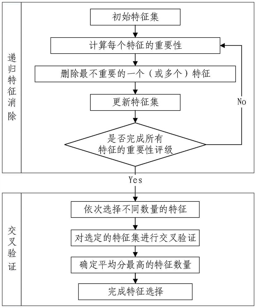 Vegetable disease diagnosis method and device, electronic equipment and storage medium