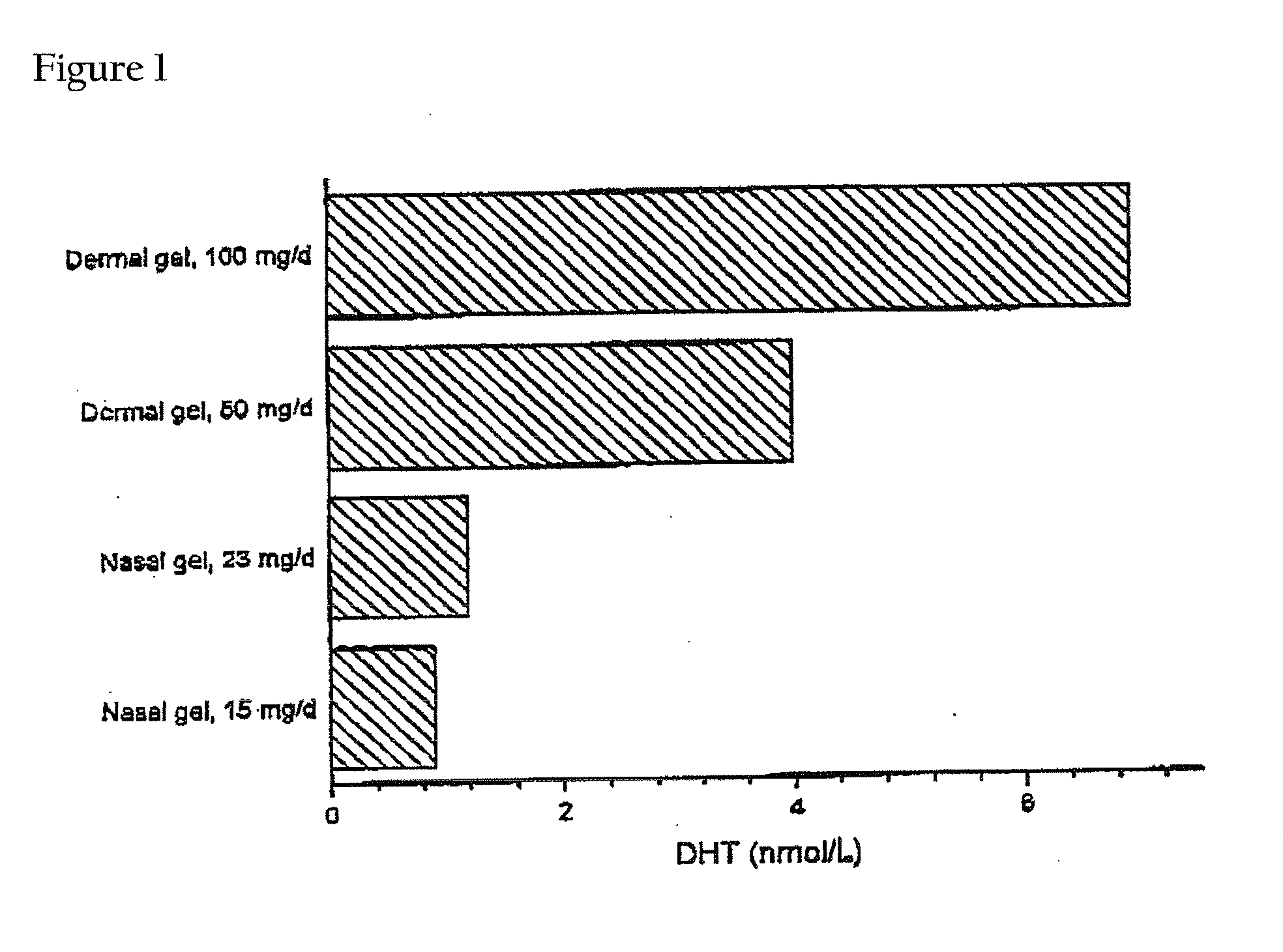 Controlled release delivery system for nasal applications and methods of treatment