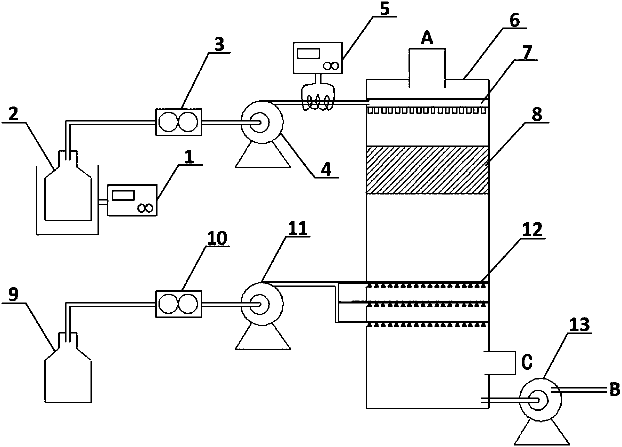 A denitrification system and method using catalytic hydrogen peroxide