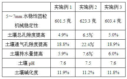 Water flush fertilizer containing azadirachtin for saline-alkali soil and application of water flush fertilizer in sea-buckthorn planting