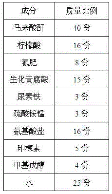 Water flush fertilizer containing azadirachtin for saline-alkali soil and application of water flush fertilizer in sea-buckthorn planting