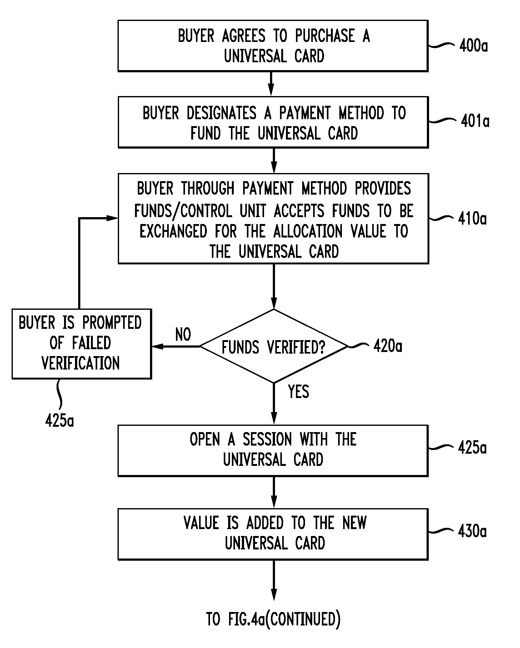System and method facilitating purchase of goods and services by pre-payment via a universal gift or other pre-paid card with incentives