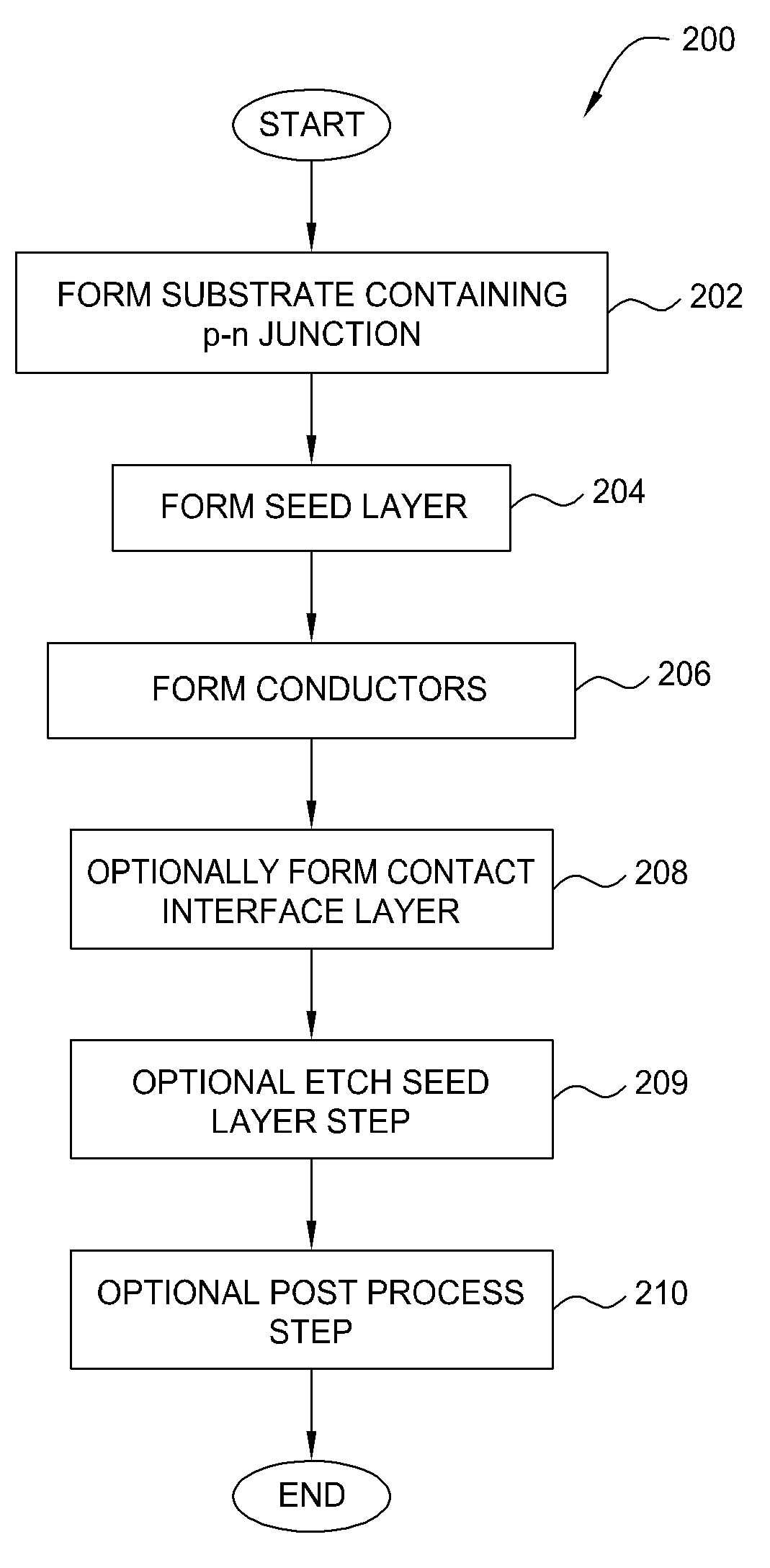 Method of metallizing a solar cell substrate