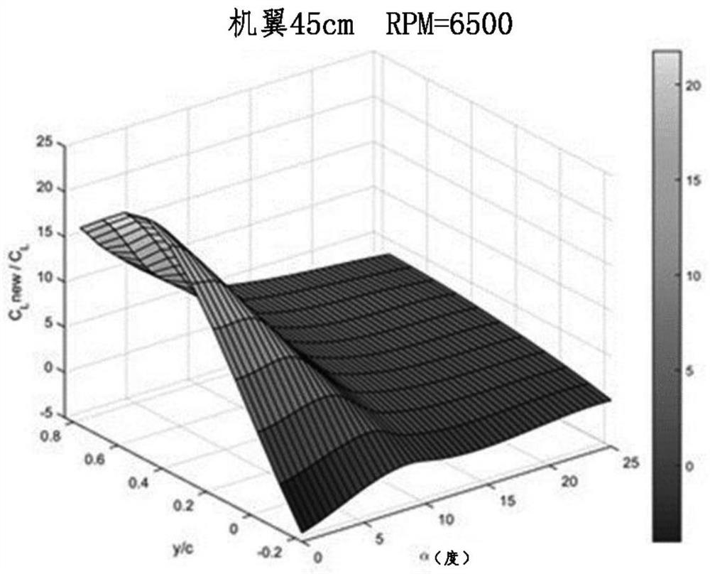 Lift enhancement assembly for aircraft with fixed wings