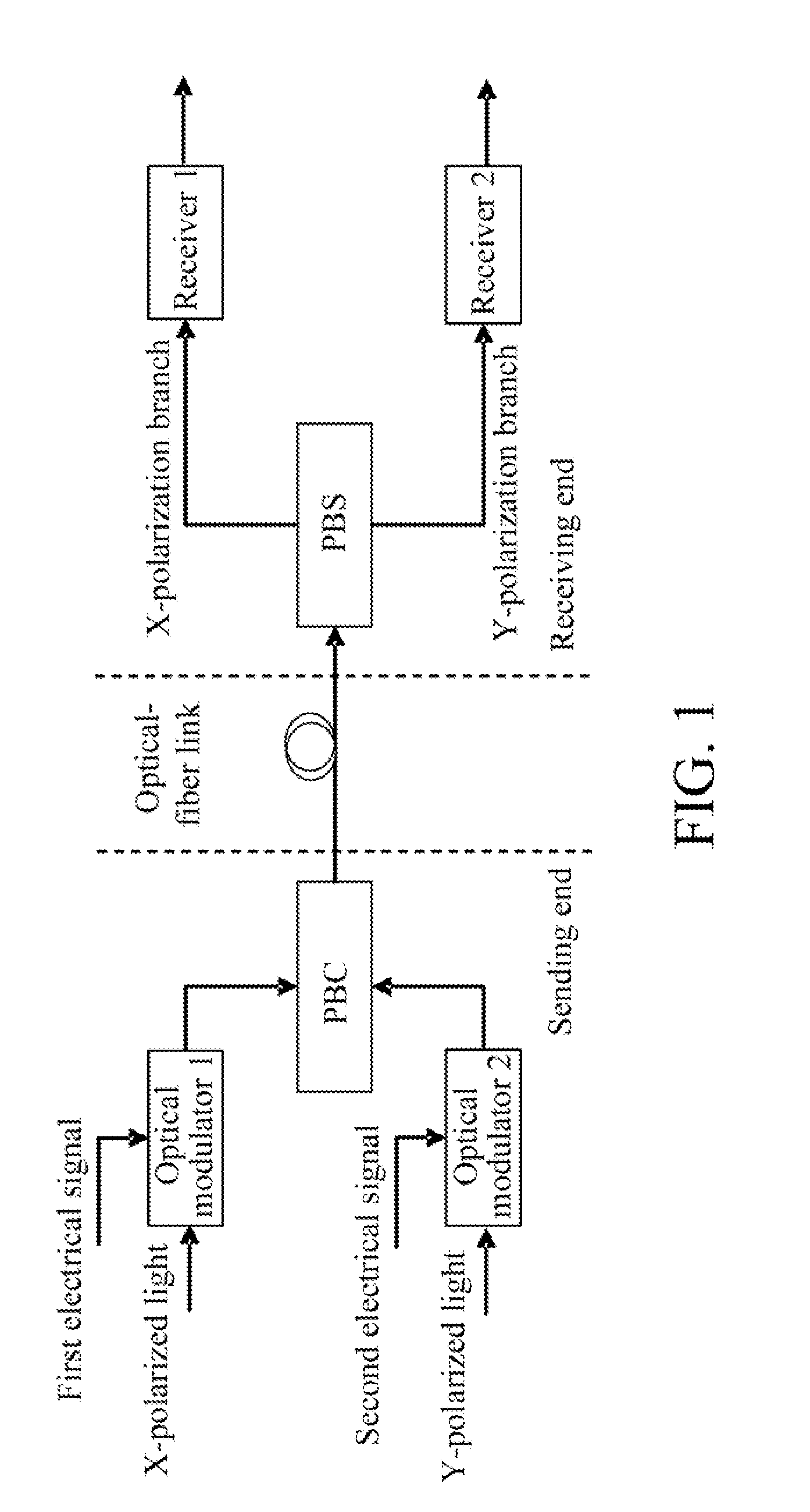 Method, device, and system for polarization division multiplexing and demultiplexing