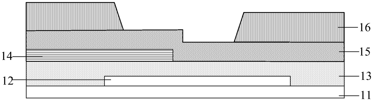 A display substrate, its manufacturing method, display panel and display device