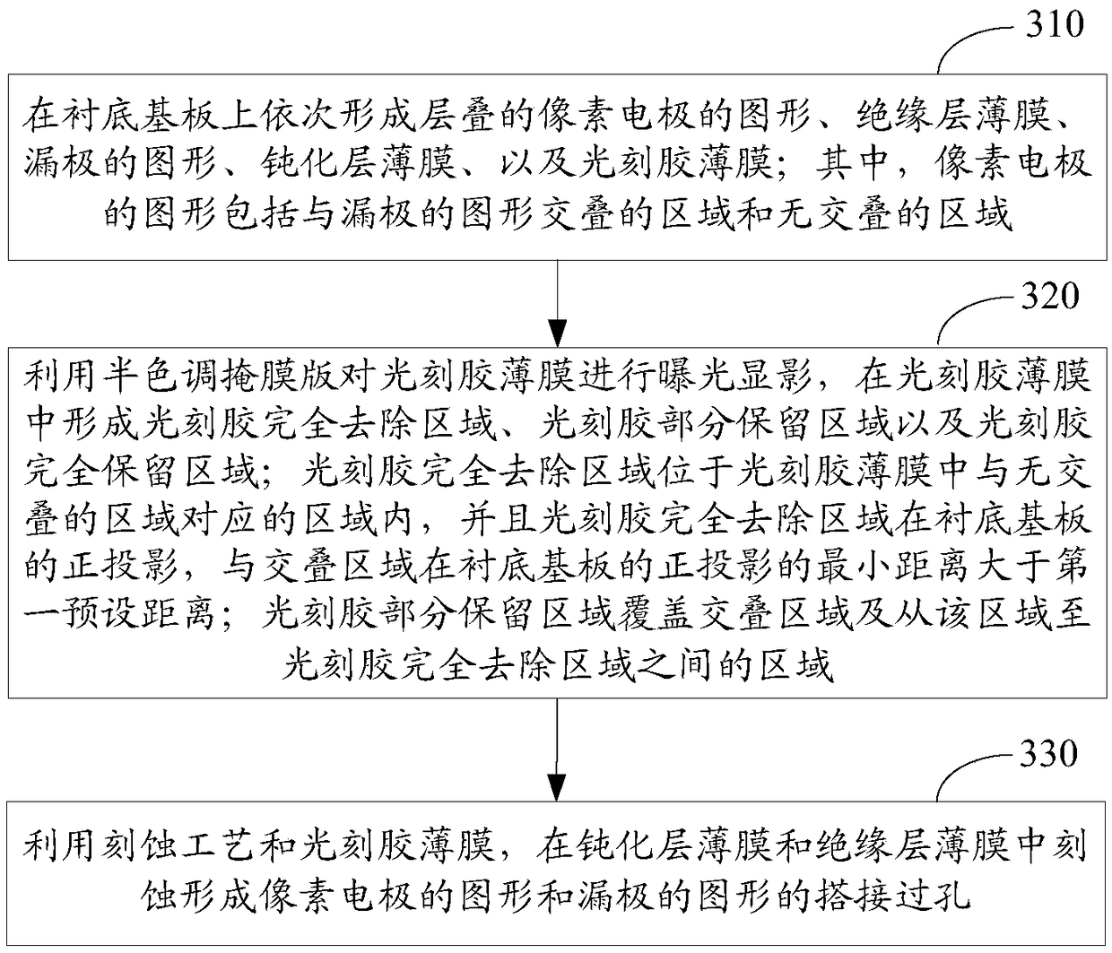 A display substrate, its manufacturing method, display panel and display device