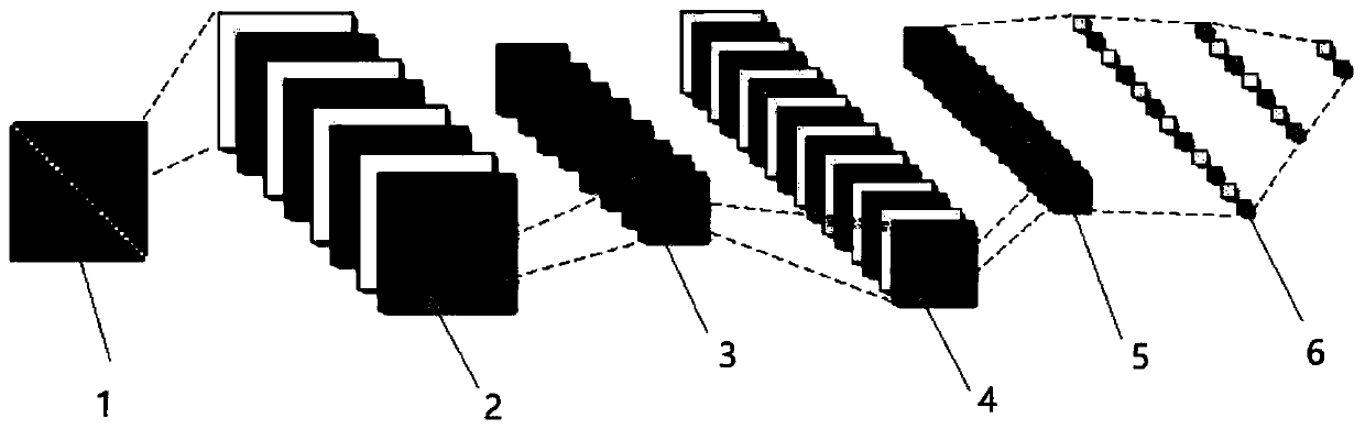 Spectrum sensing method based on small sample training neural network