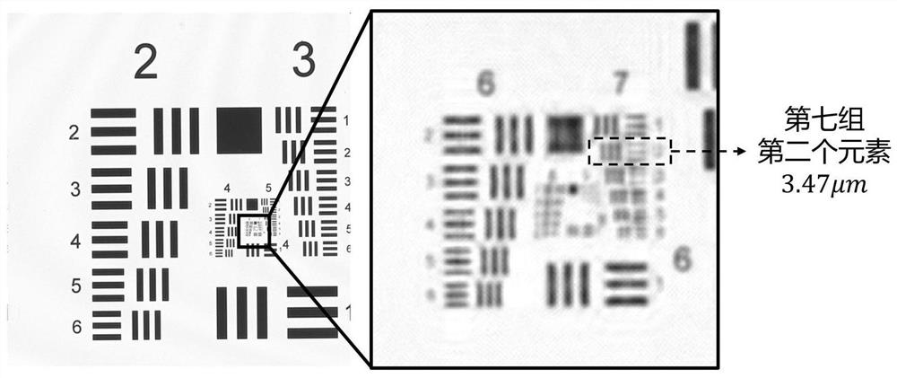 High-resolution lensless microscope based on RGB LED light source